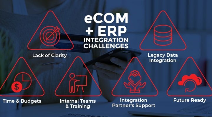 ERP-eCommerce-integration