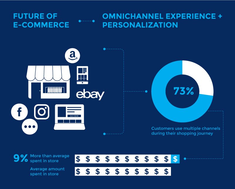 NetSuite-ERP-eCommerce-integration_future_of_ecommerfe