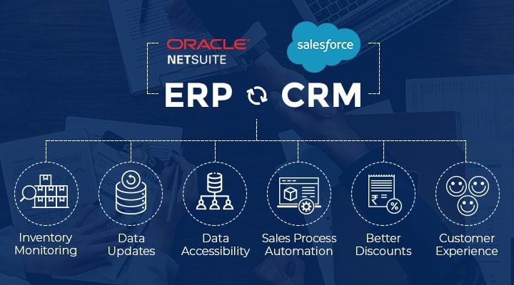 Best benefits of NetSuite ERP Salesforce CRM integration