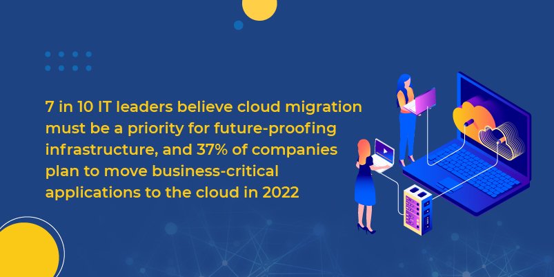 IT Leader believe cloud migration in 2022