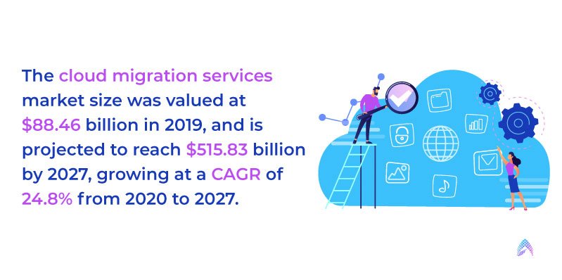 cloud-migration-services-market-size