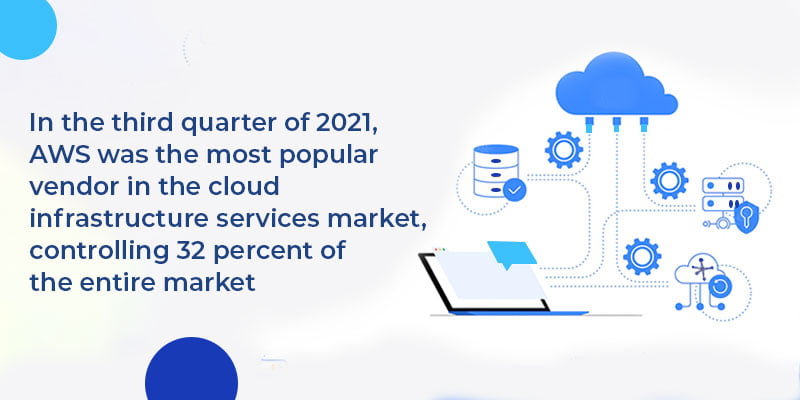 Cloud-Infrastructure