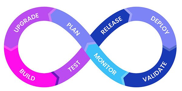 continuous modernization