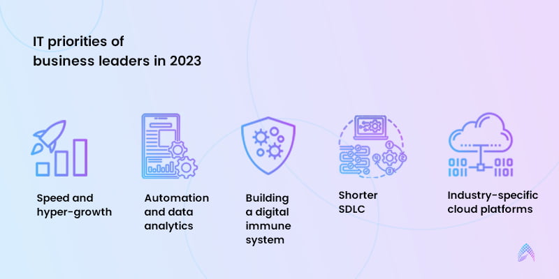 IT priorities of business leaders in 2023