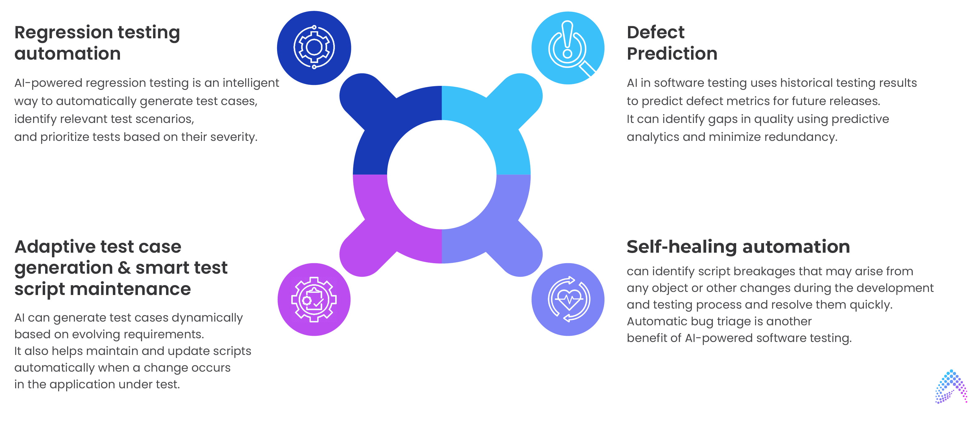 The Changing Role of Software Testing