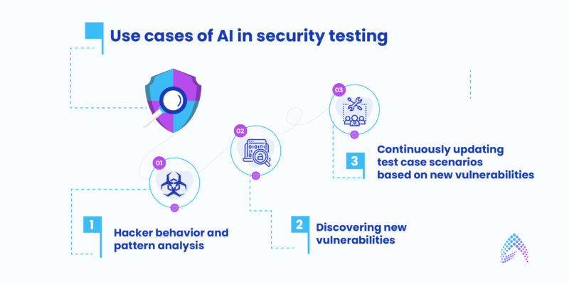 Use cases of AI in security testing