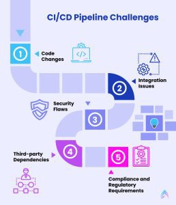 Role Of Docker Containerization In CI/CD Pipeline Security