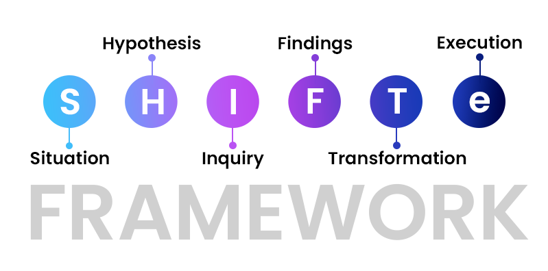 SHIFT-framework