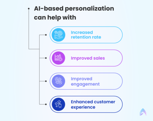 AI personalization benefits
