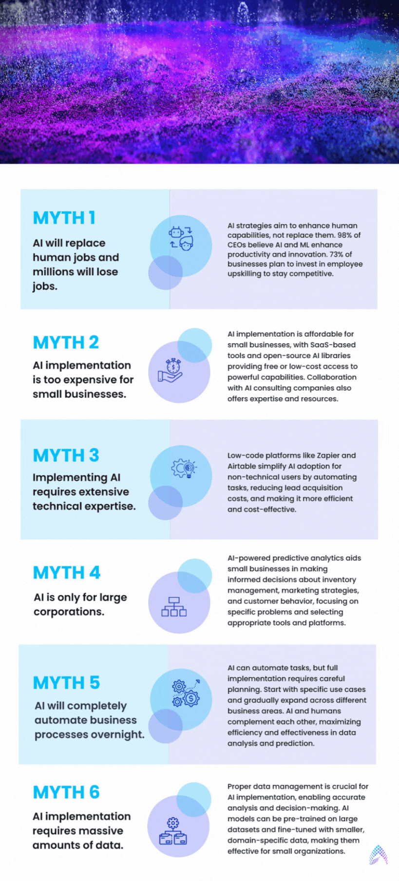 Debunking-6-interesting-myths-and-facts-about-AI-implementation-for-small-businesses