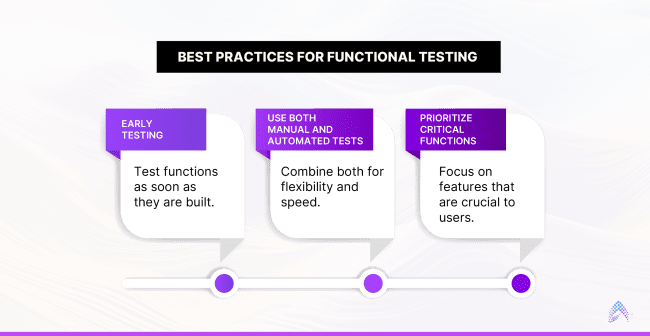 Software Testing Methodologies: A Comprehensive Guide