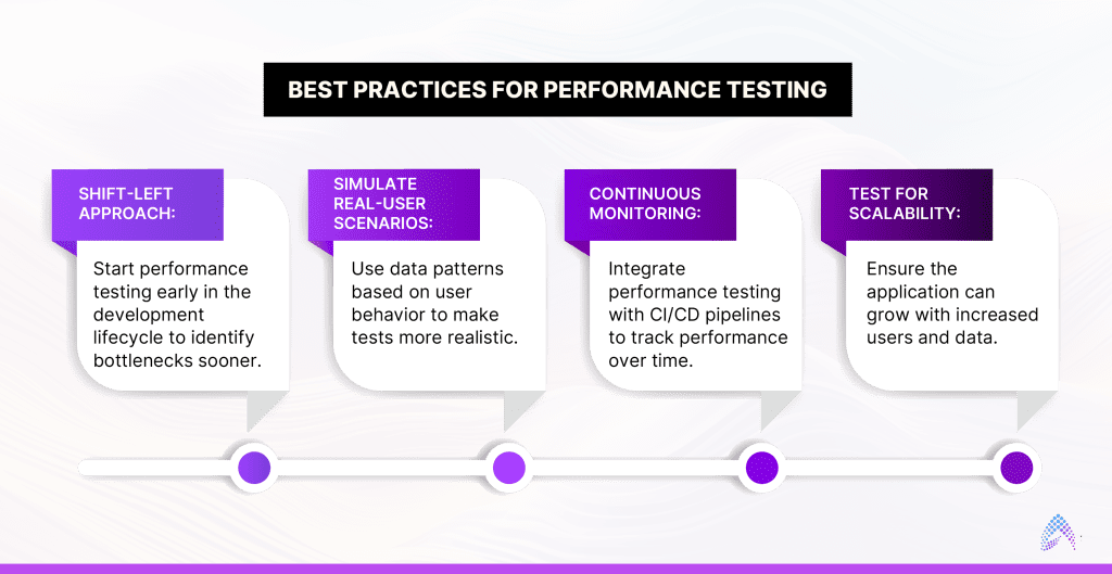 Best Practices-performance testing