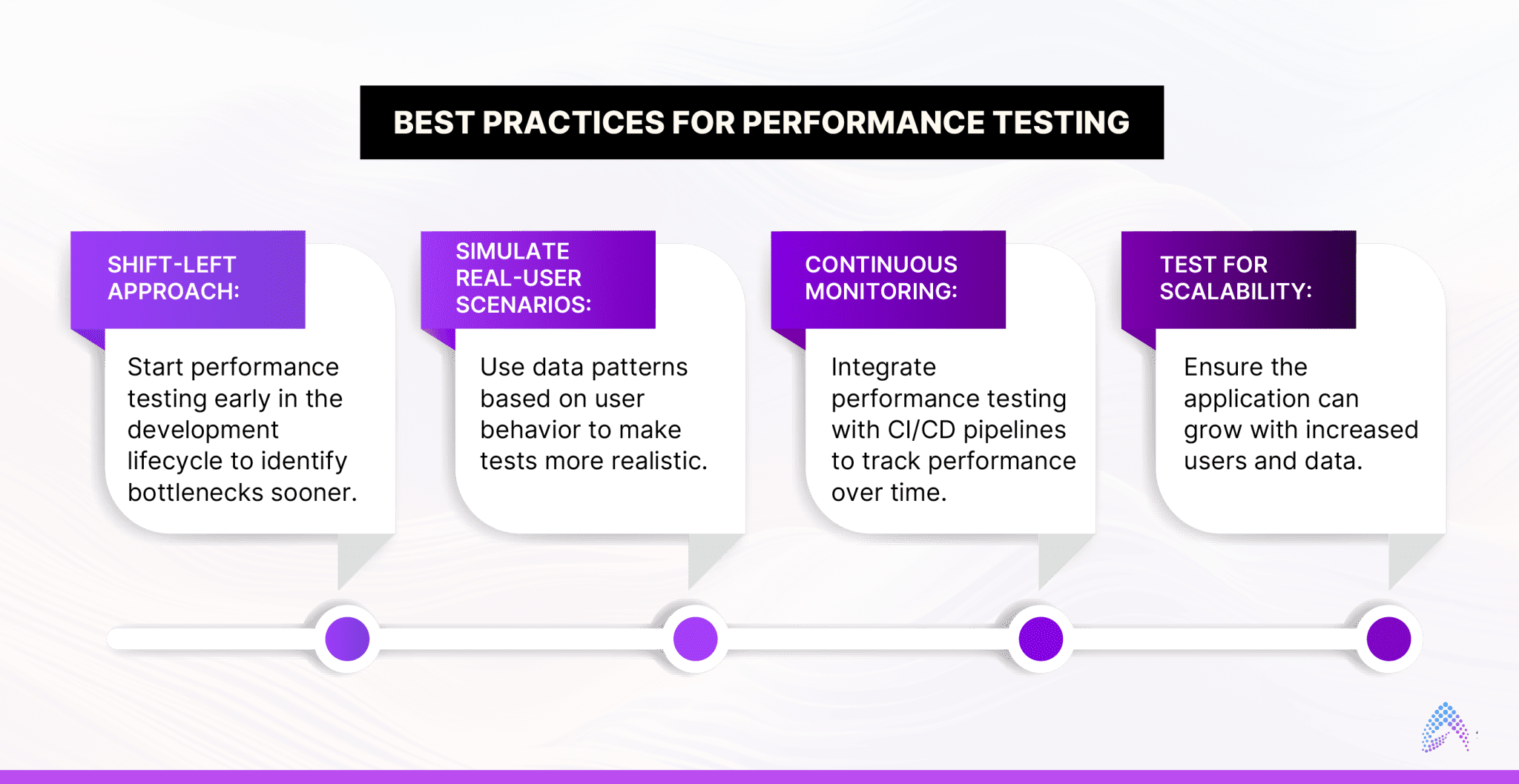 Mastering the Art of Software Testing Methodologies: Guide