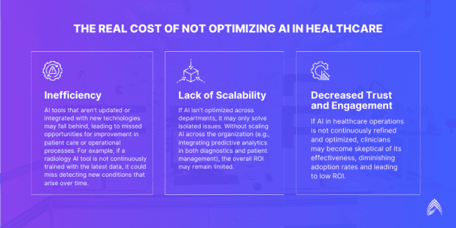 AI in Healthcare: How To Maximize AI ROI in Healthcare