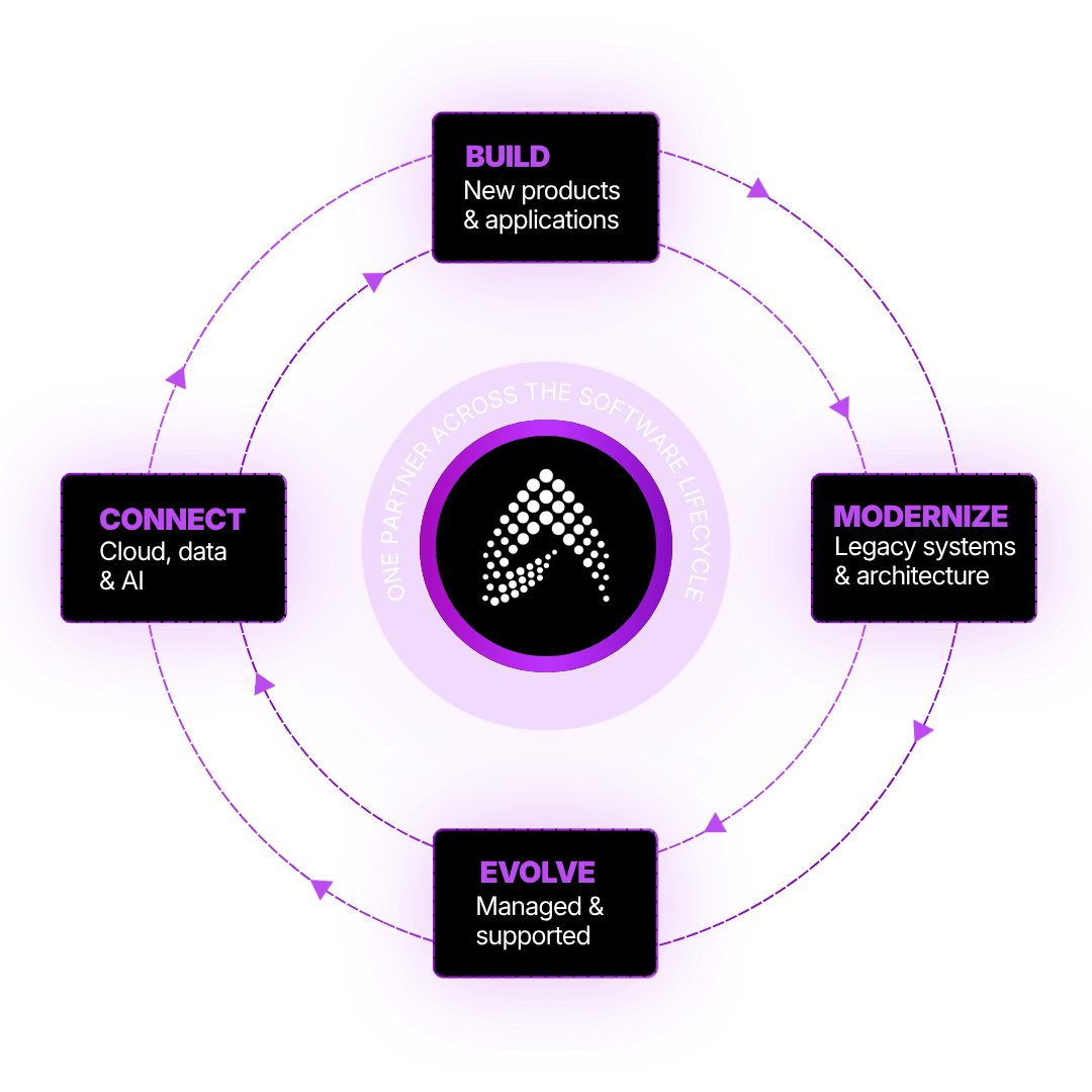 software development company